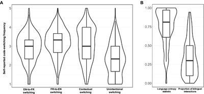 Language athletes: Dual-language code-switchers exhibit inhibitory control advantages